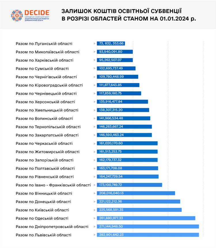 Какие последствия для бухгалтерии при несоответствии порога стоимости