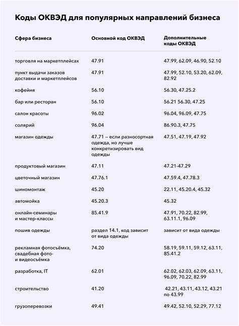 Основной код оквэд где посмотреть