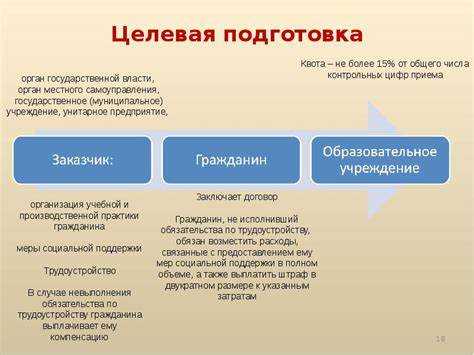 Какие категории абитуриентов имеют право на особую квоту