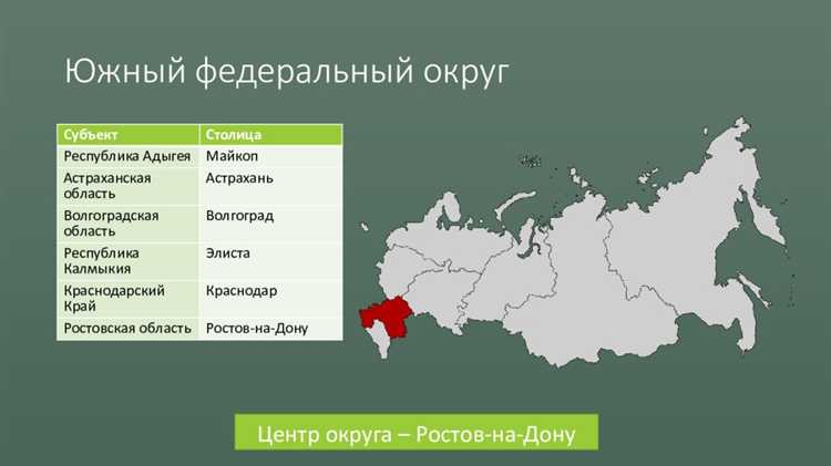 Чем города федерального значения отличаются от других субъектов РФ