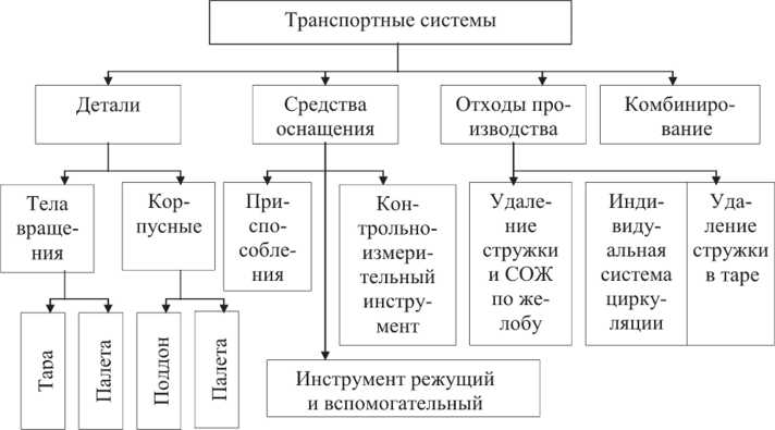 Участие технологий и инноваций в системе защиты транспорта
