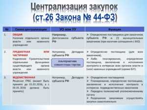 Правила применения закупок у поставщиков на заблаговременных основаниях