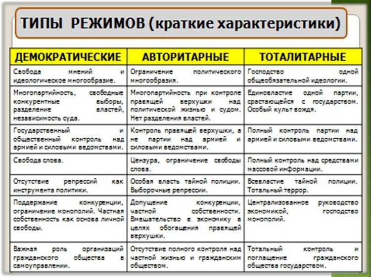 Отличия в возможностях досрочного освобождения и амнистии