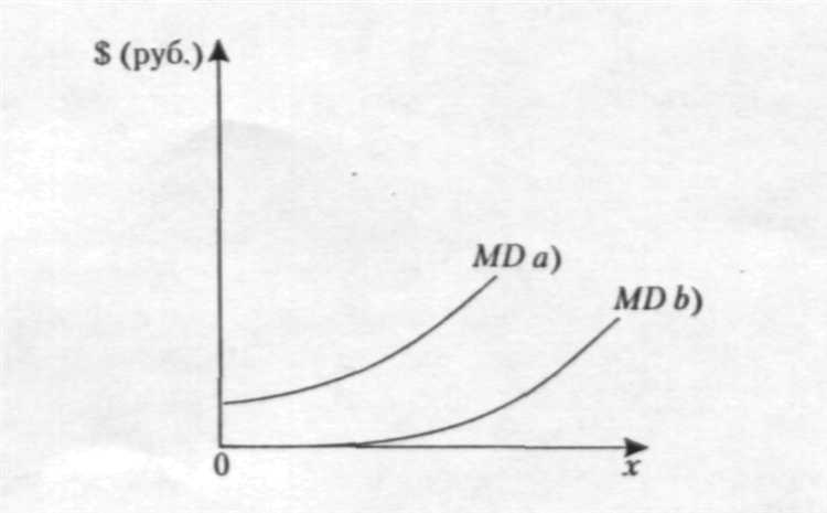 Размер особо крупного ущерба в разных редакциях УК РФ