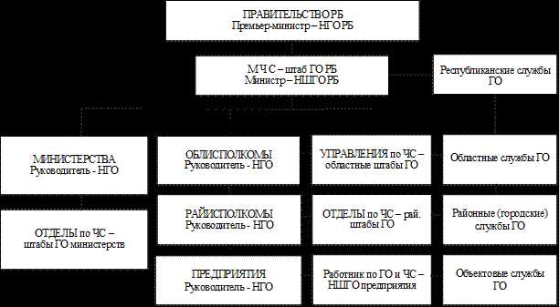 Финансирование обороны: кто и как контролирует распределение средств