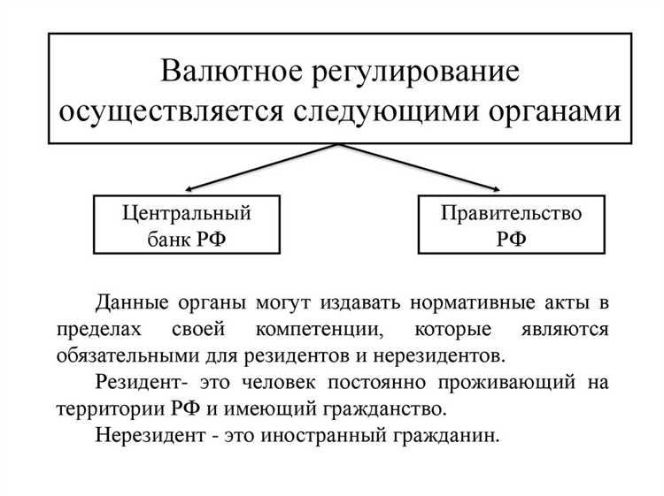 Процедуры и требования к валютным операциям в российских банках