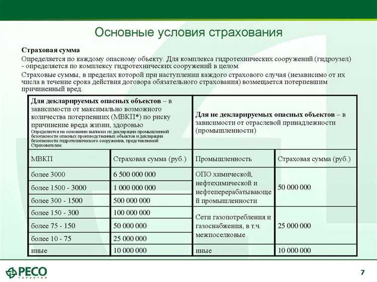 Осз на дату страхования что это Осз на дату страхования что это