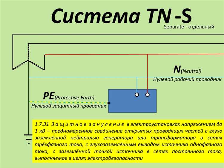 Ограничение перенапряжений в результате ударов молнии