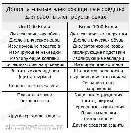 Отключение питания при нарушении синхронизации в сети