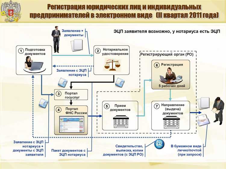 Факторы, влияющие на налоговый статус юридического лица