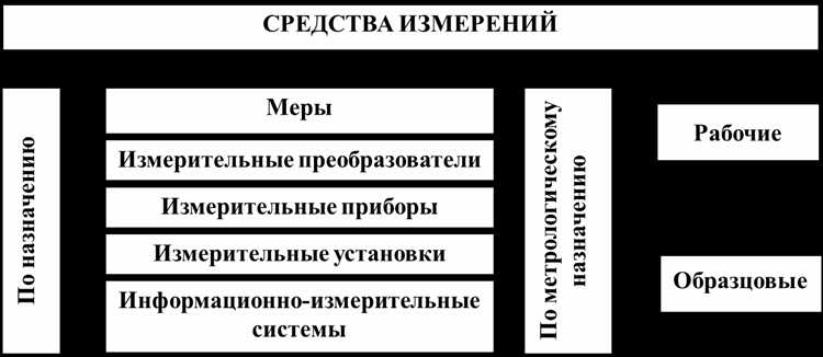 Роль государства в установлении нормативов для разных сфер деятельности