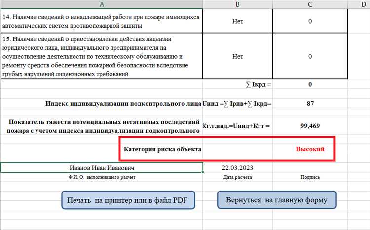 Как вид деятельности организации влияет на график проверок