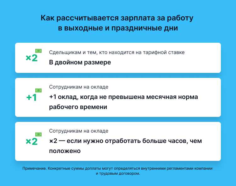 Как место работы и регион влияют на размер оклада