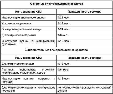 Как учитывать условия хранения перед использованием СИЗ