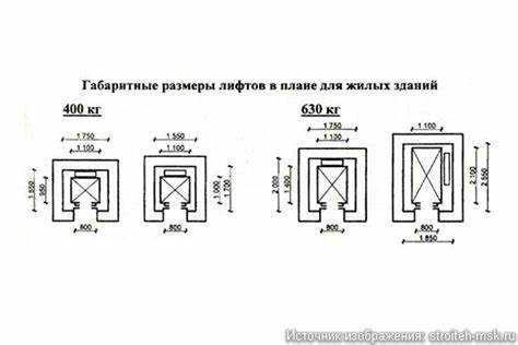 Минимальное количество этажей для обязательного монтажа лифта