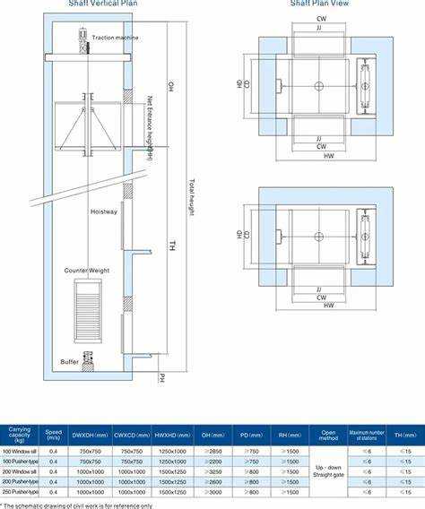 Особенности лифтового оборудования для зданий с малым числом этажей