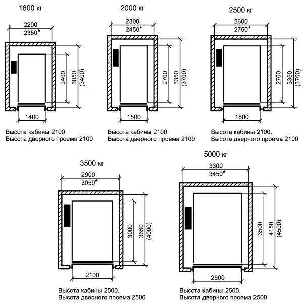 От скольки этажей нужен лифт