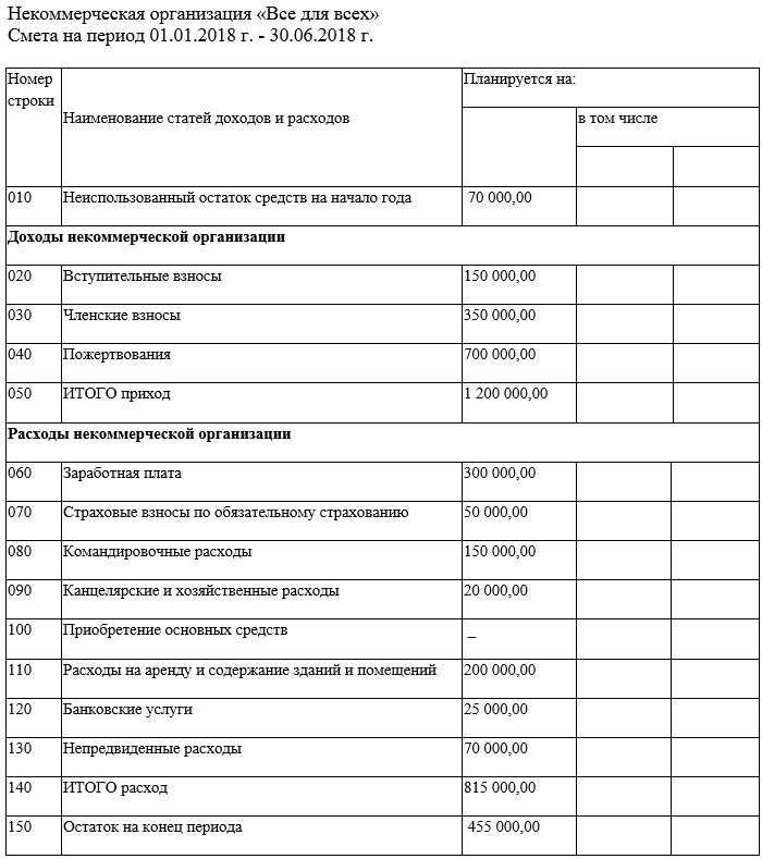 Определение термина