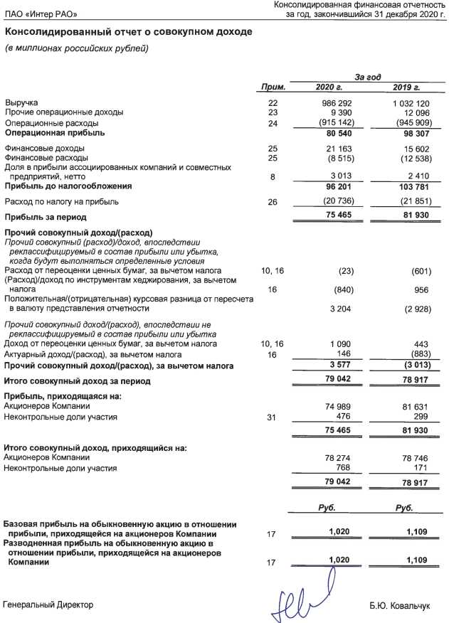 Отражение убытков от списания активов в составе прочих расходов