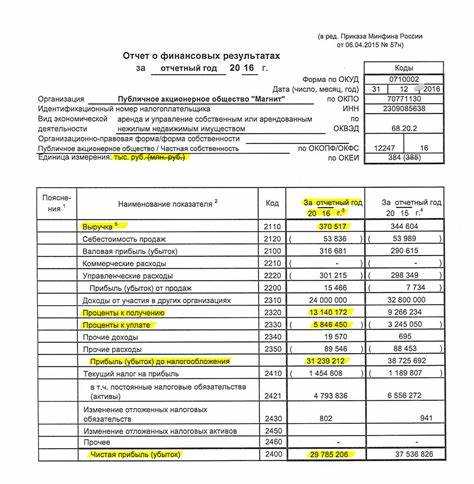 Учет расходов на аренду и коммунальные платежи в прочих расходах