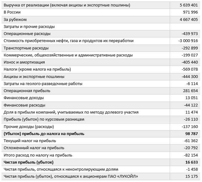 Как правильно ссылаться на отчет в договорных и юридических документах