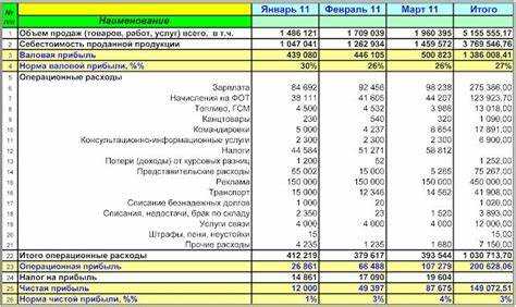 Какие документы регулируют переименование отчета