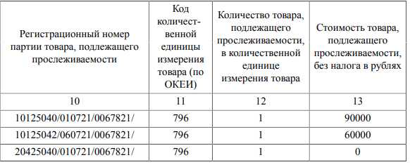 Требования к посредникам и дистрибьюторам при сдаче отчета