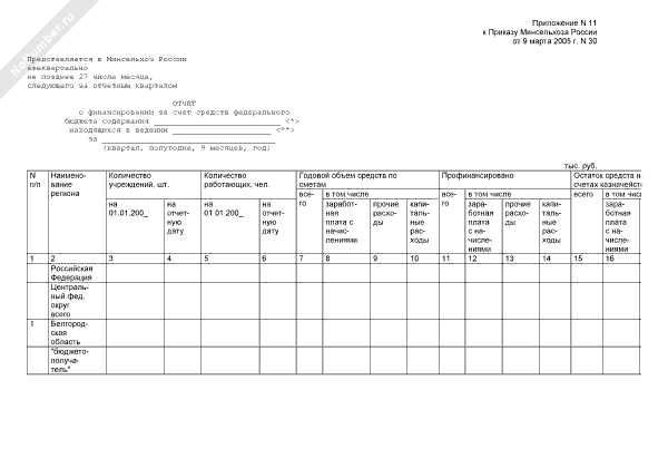 Как отразить возврат остатков или неиспользованных средств