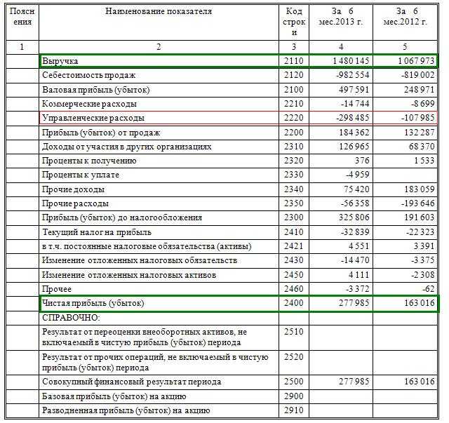 Отчет о расходах источником финансового обеспечения которых является субсидия Отчет о расходах источником финансового обеспечения которых является субсидия