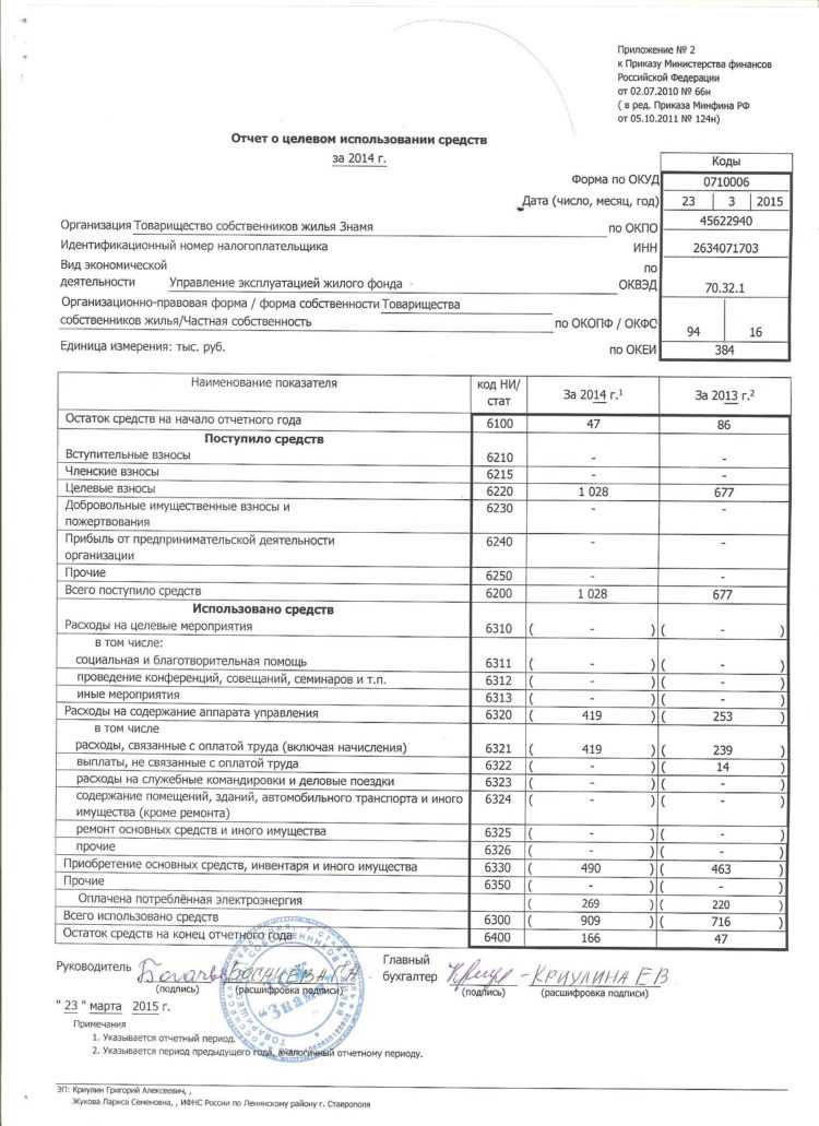 Правила указания ответственных лиц в отчете