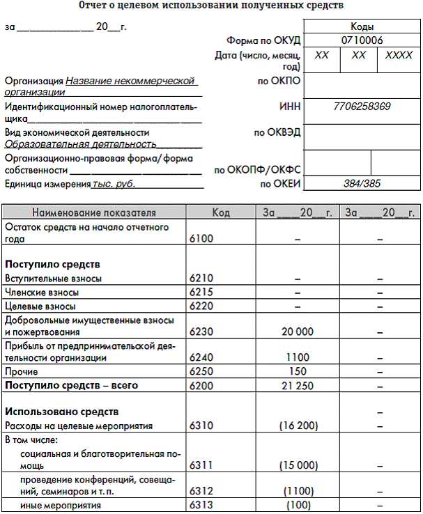 Как правильно отражать подтверждающие документы