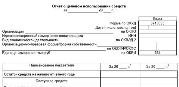 Кто обязан подавать отчет о целевом использовании средств при УСН