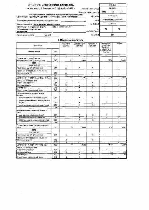 Определение источников изменения капитала за 2022 год