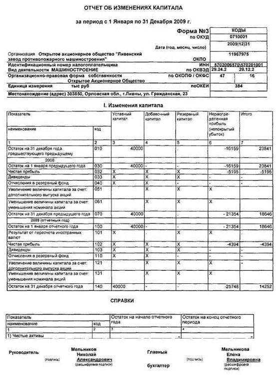 Подготовка необходимых данных для отчета
