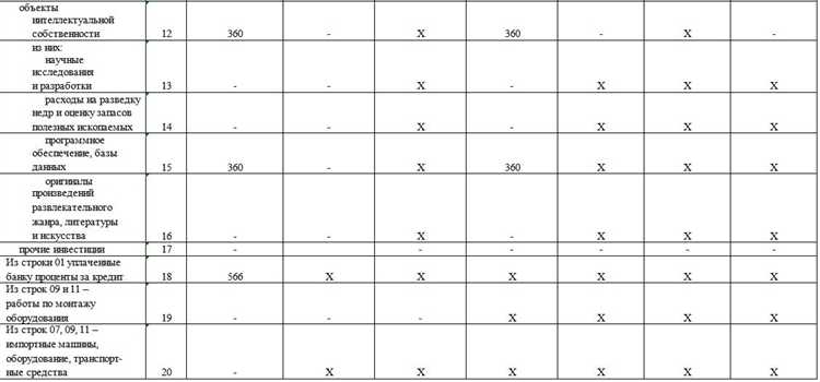 Как заполнить отчет по пункту 2 с учетом изменений в законодательстве