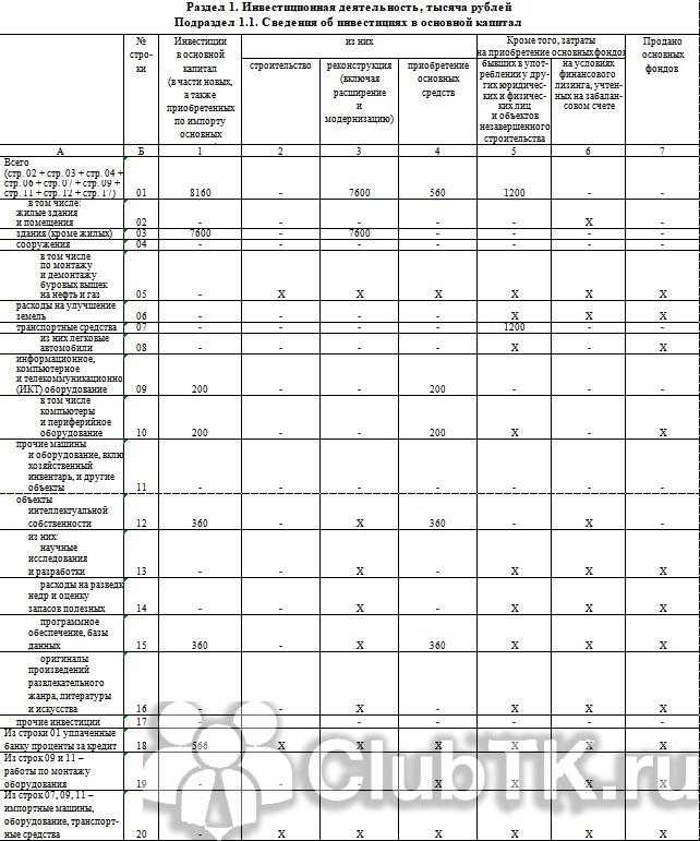 Как правильно выбрать данные для заполнения отчета по пункту 2