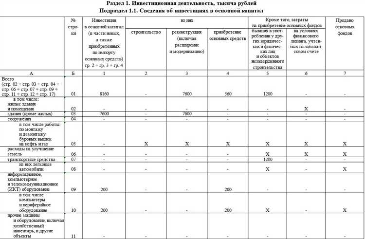 Какие ошибки чаще всего встречаются при заполнении отчета по пункту 2