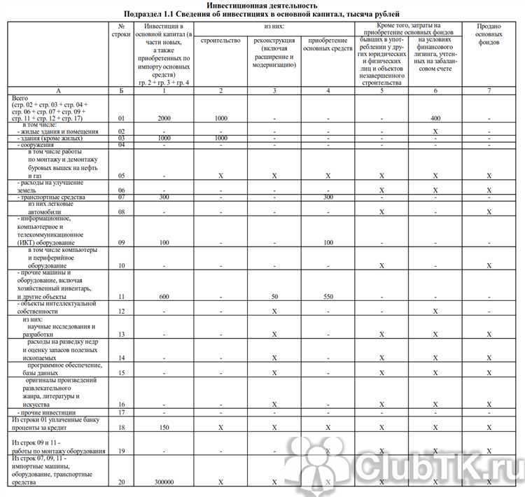Отчет п 2 инвест как заполнять Отчет п 2 инвест как заполнять