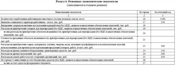 Зависит ли обязанность сдачи отчета от численности работников