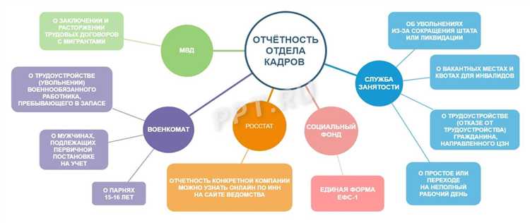 Как проверить, включён ли субъект в перечень обязанных отчитываться