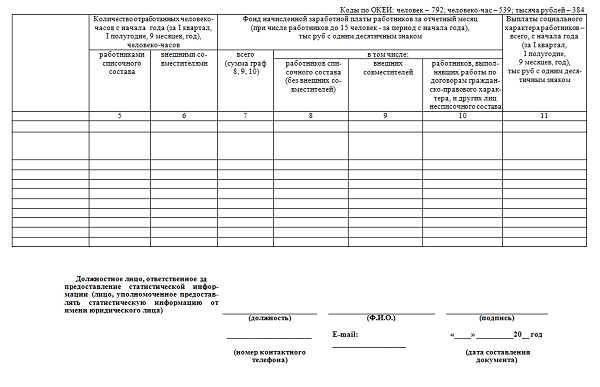 Нужно ли сдавать отчет П4 при временном приостановлении деятельности