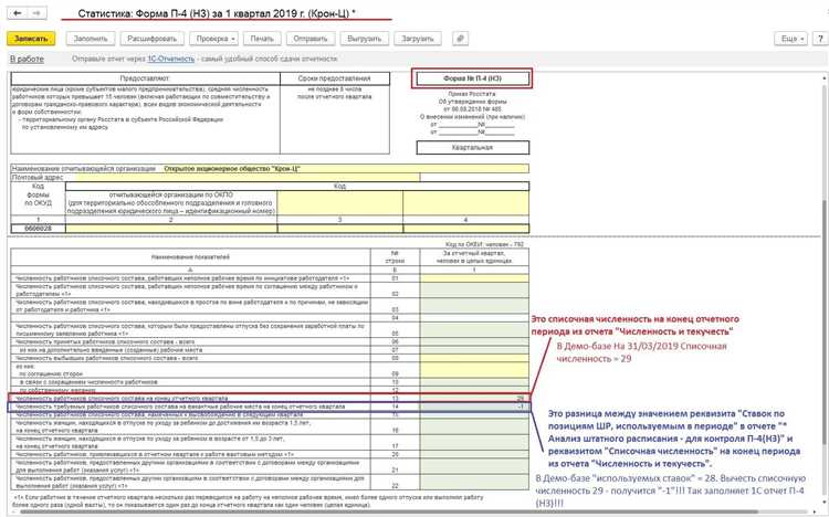 Что грозит за несдачу или несвоевременную сдачу отчета П4