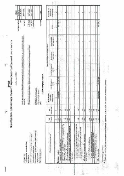 Разделы формы 0503773, подлежащие обязательному заполнению