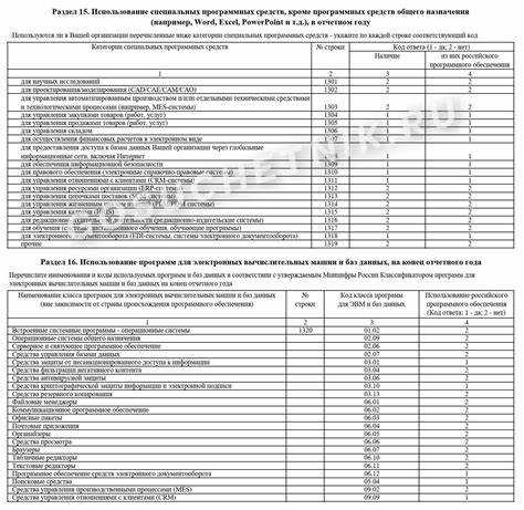 Как проверять корректность заполнения всех разделов формы 0503773