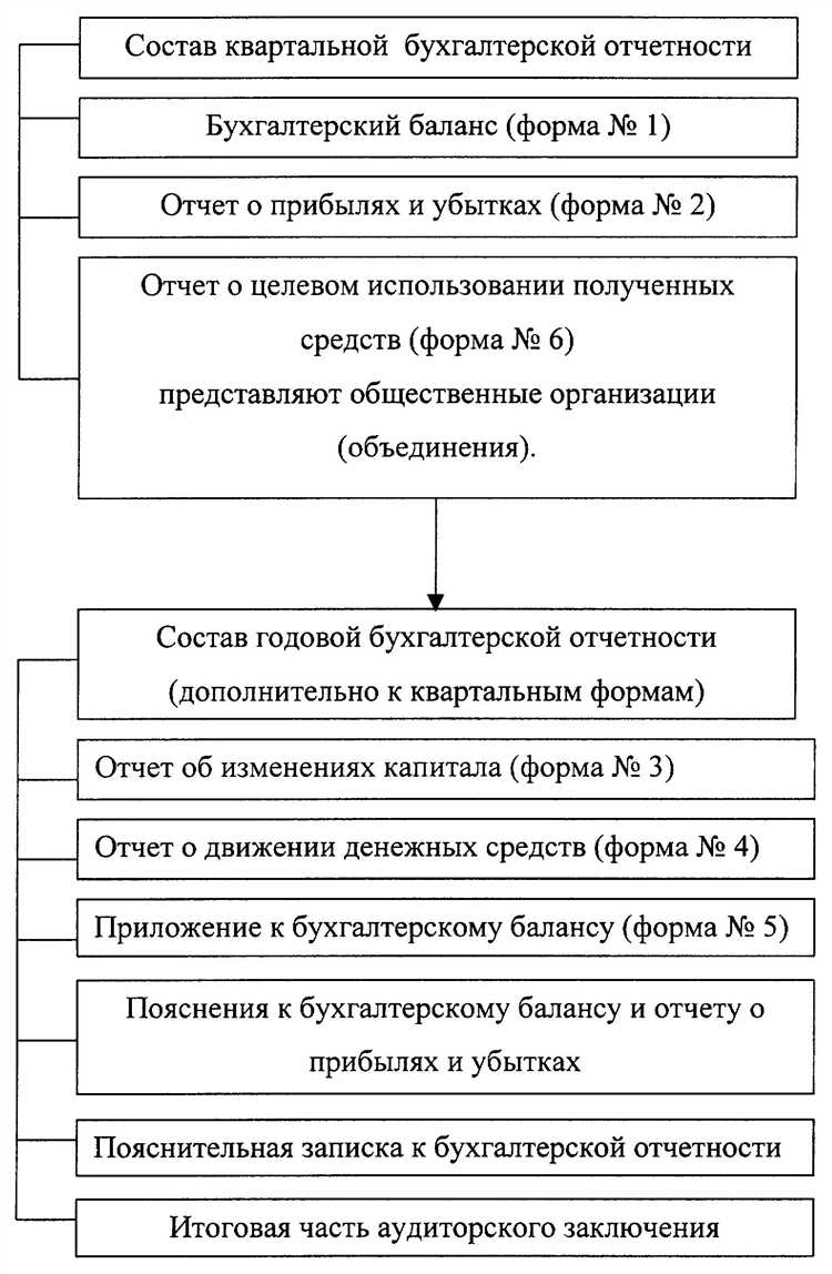 Чем отличаются цели использования отчетного и расчетного периодов