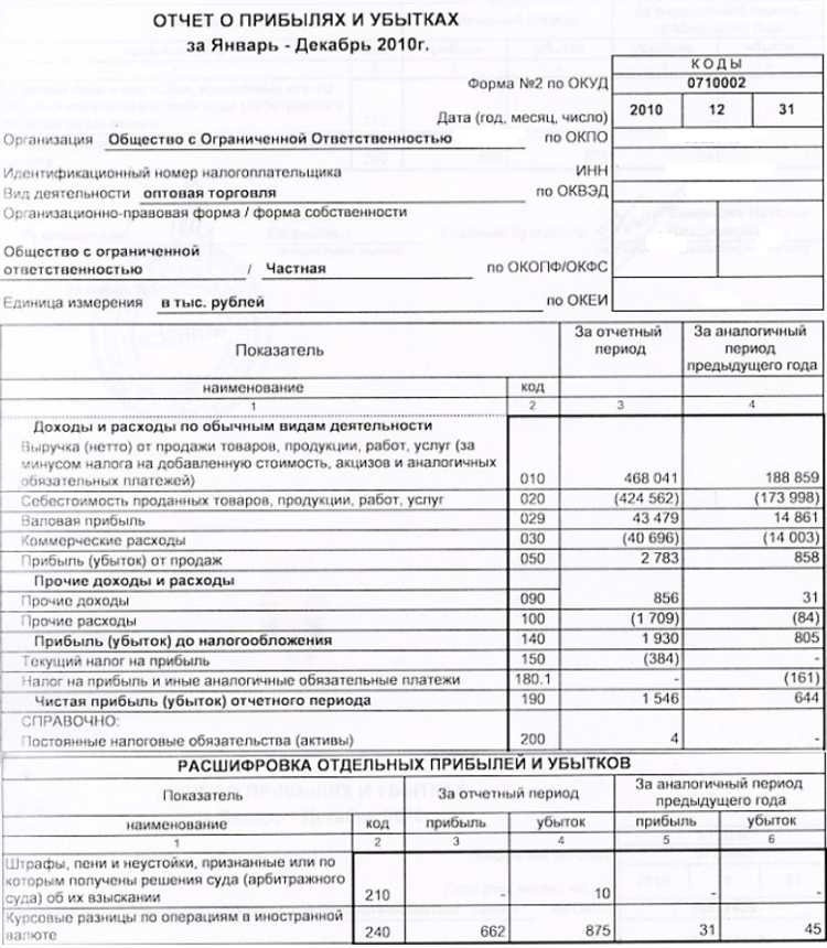 Как расшифровывается код отчетного периода 34 04