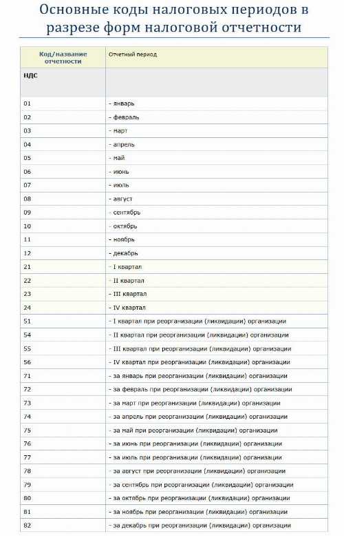Отчетный период 34 04 что это Отчетный период 34 04 что это