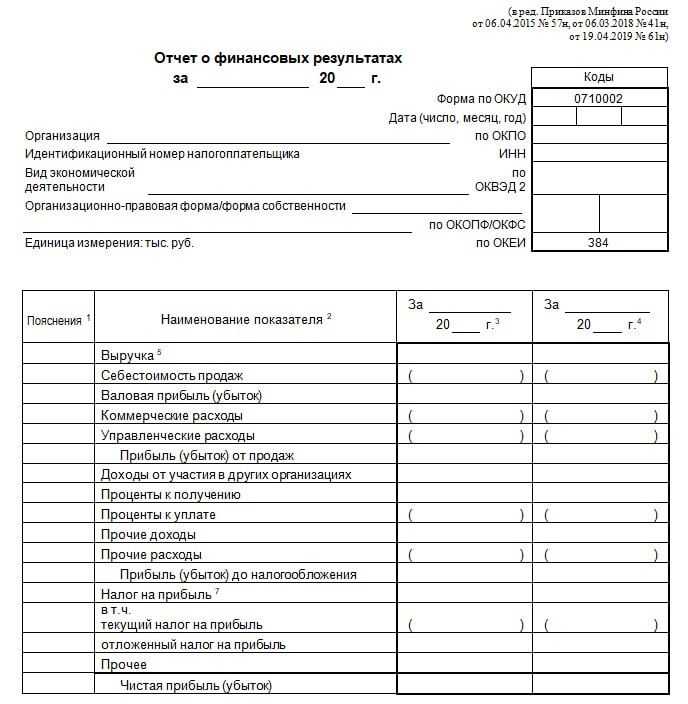 Чем отличается отчетный период 94 от стандартного календарного года
