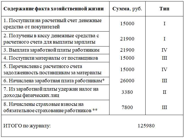 Как отразить данные за отчетный период 94 в формах бухгалтерской отчетности