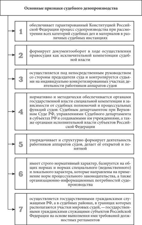 Отдел делопроизводства в суде чем занимается Отдел делопроизводства в суде чем занимается